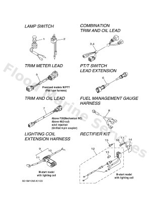 Diagram for WIRE HARNESS 2