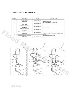 Diagram for METER 2