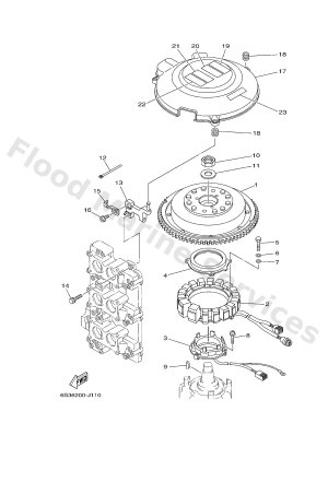 Diagram for GENERATOR