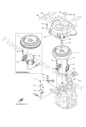 Diagram for GENERATOR