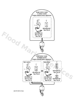 Diagram for LAYOUT CHART 1 (SINGLE)