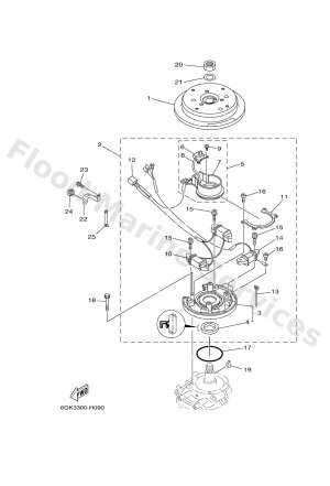 Diagram for GENERATOR