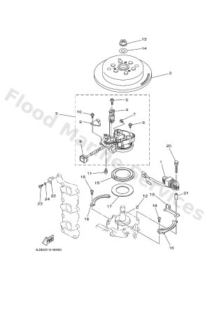 Diagram for GENERATOR