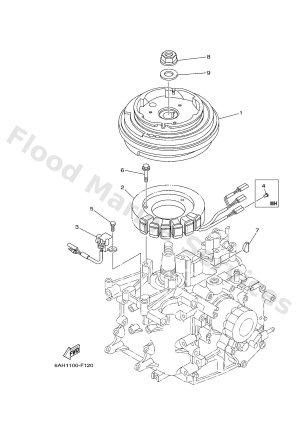 Diagram for GENERATOR