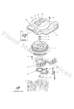 Diagram for GENERATOR