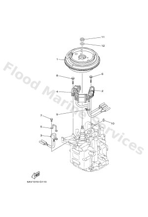 Diagram for GENERATOR