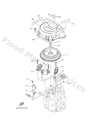 Diagram for GENERATOR