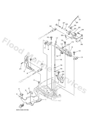 Diagram for CONTROL 2