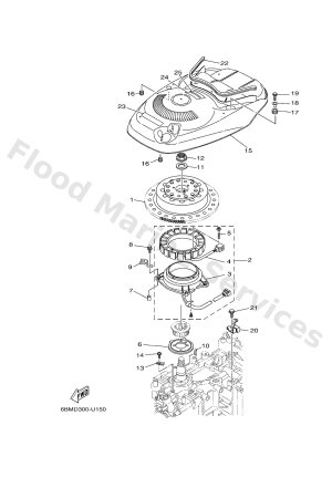 Diagram for GENERATOR