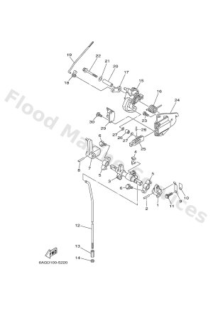 Diagram for CONTROL 1