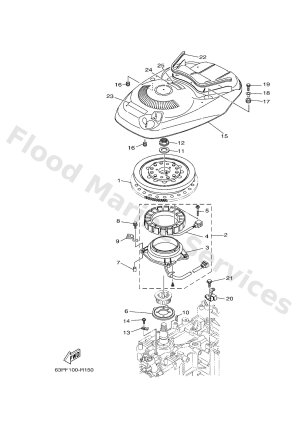 Diagram for GENERATOR