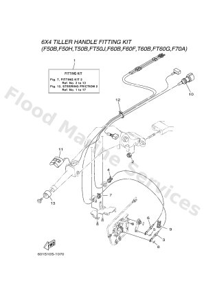 Diagram for FITTING KIT 2