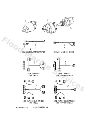 Diagram for HELM UNIT