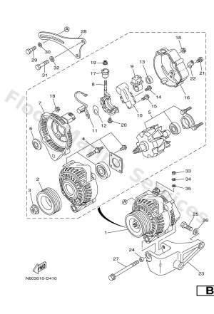 Diagram for GENERATOR