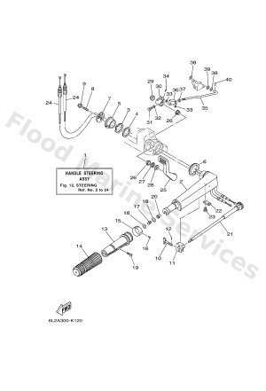 Diagram for STEERING