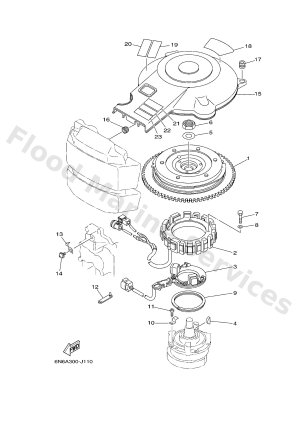 Diagram for GENERATOR