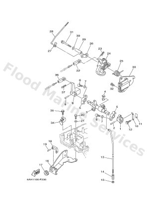 Diagram for CONTROL 2