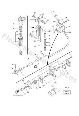Diagram for FUEL