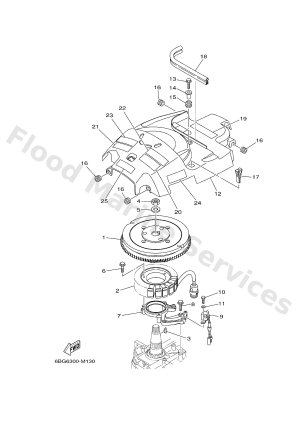 Diagram for GENERATOR