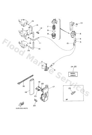Diagram for FUEL