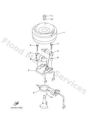 Diagram for GENERATOR