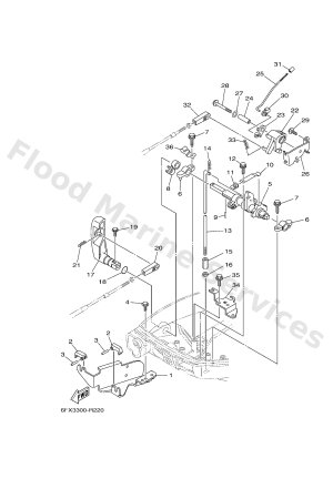 Diagram for CONTROL 2