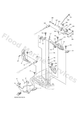 Diagram for CONTROL 2