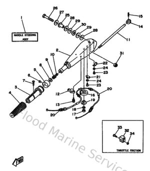 Diagram for Steering