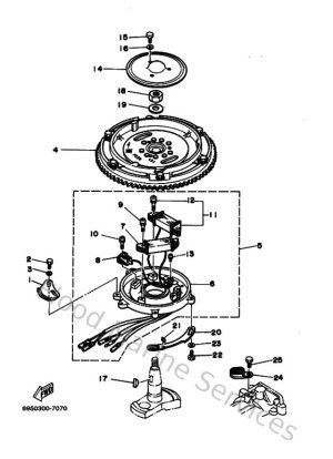 Diagram for Generator