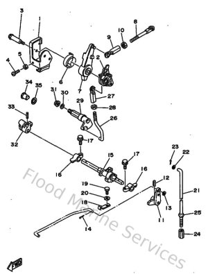 Diagram for Controller 1