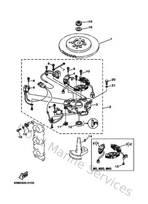 Diagram for Generator