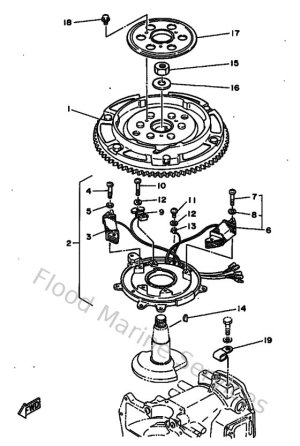 Diagram for Generatrice