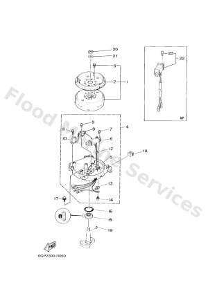 Diagram for GENERATOR