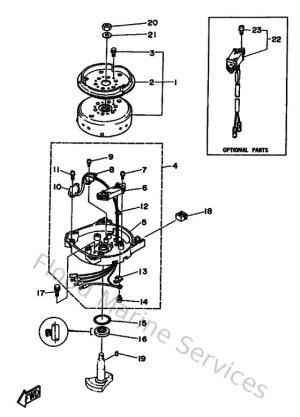 Diagram for Generator