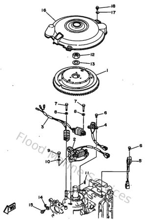 Diagram for Generatrice