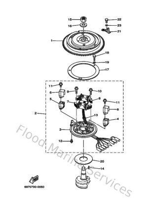 Diagram for Generator
