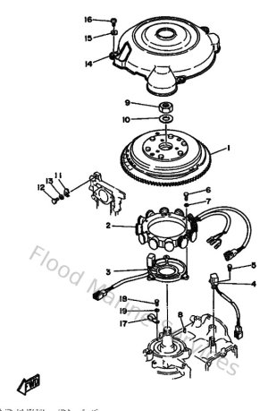 Diagram for Generatrice