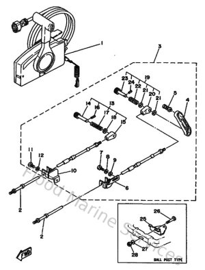 Diagram for Remote Control