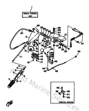 Diagram for Steering