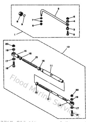 Diagram for Steering Guide