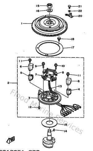 Diagram for Generatrice