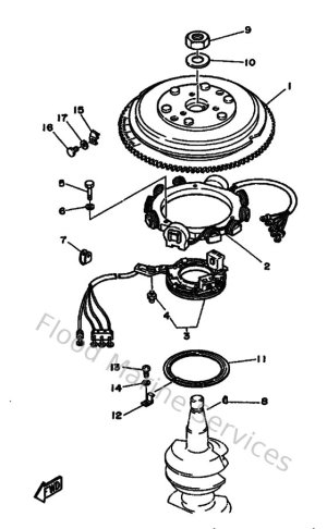 Diagram for Generatrice