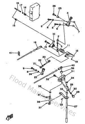 Diagram for Controller 1