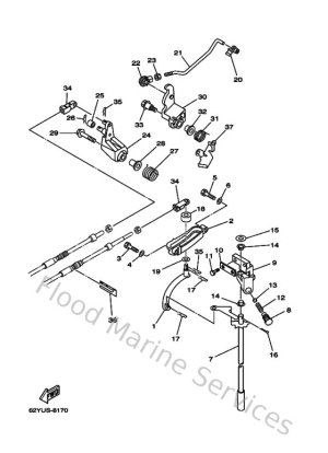 Diagram for Controller 1