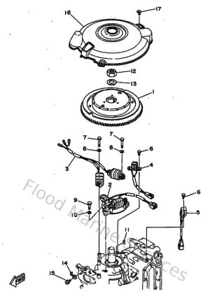 Diagram for Generatrice