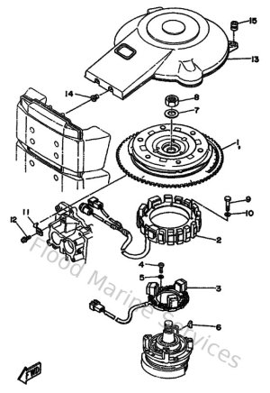Diagram for Generatrice