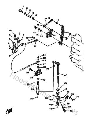 Diagram for Controller 1