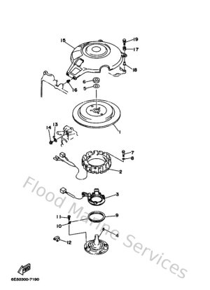 Diagram for Generatrice