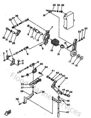 Diagram for Controller 1