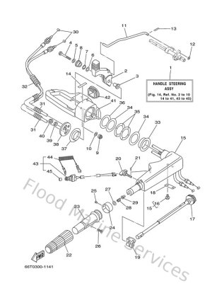Diagram for Direction